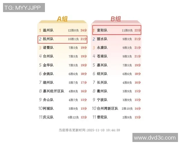 杭州排球队在钻石联赛积分榜上以81分稳居第一名展现强劲实力